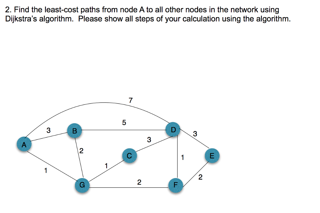Solved 2. Find the least-cost paths from node A to all other | Chegg.com