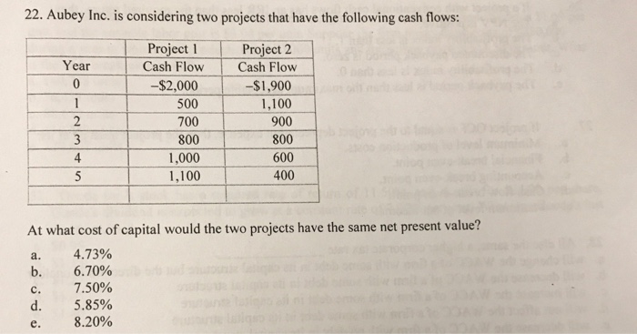 Solved Aubey Inc. is considering two projects that have the | Chegg.com