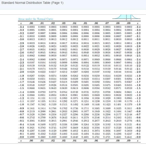 Solved Standard Normal Distribution Table (Page 2) a 1.2 | Chegg.com