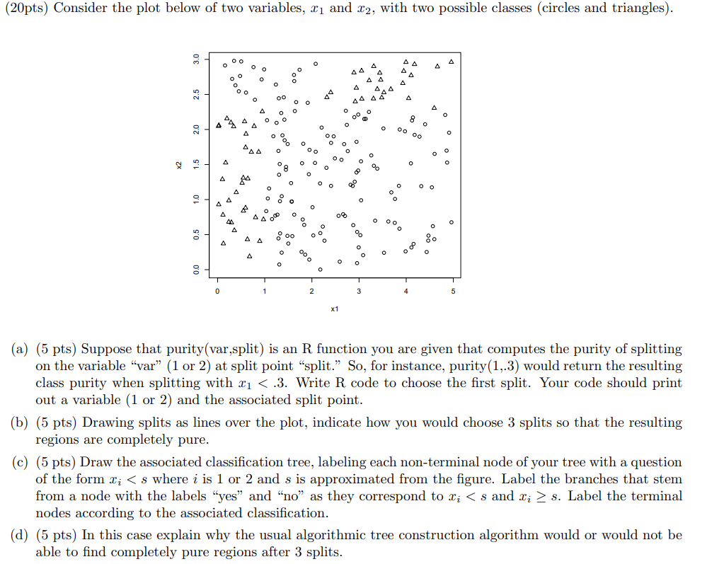 (20pts) Consider the plot below of two variables, 2 | Chegg.com