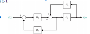 Solved A control system is shown below. The transfer | Chegg.com