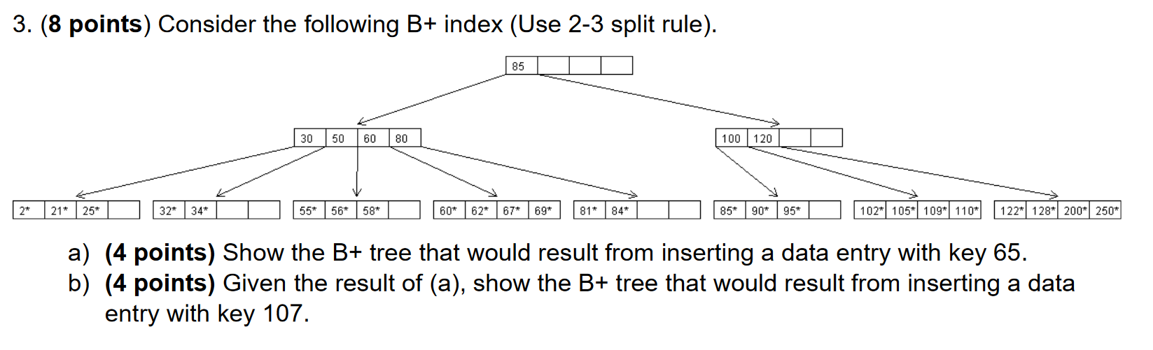 Solved 3. (8 Points) Consider The Following B+ Index (Use | Chegg.com