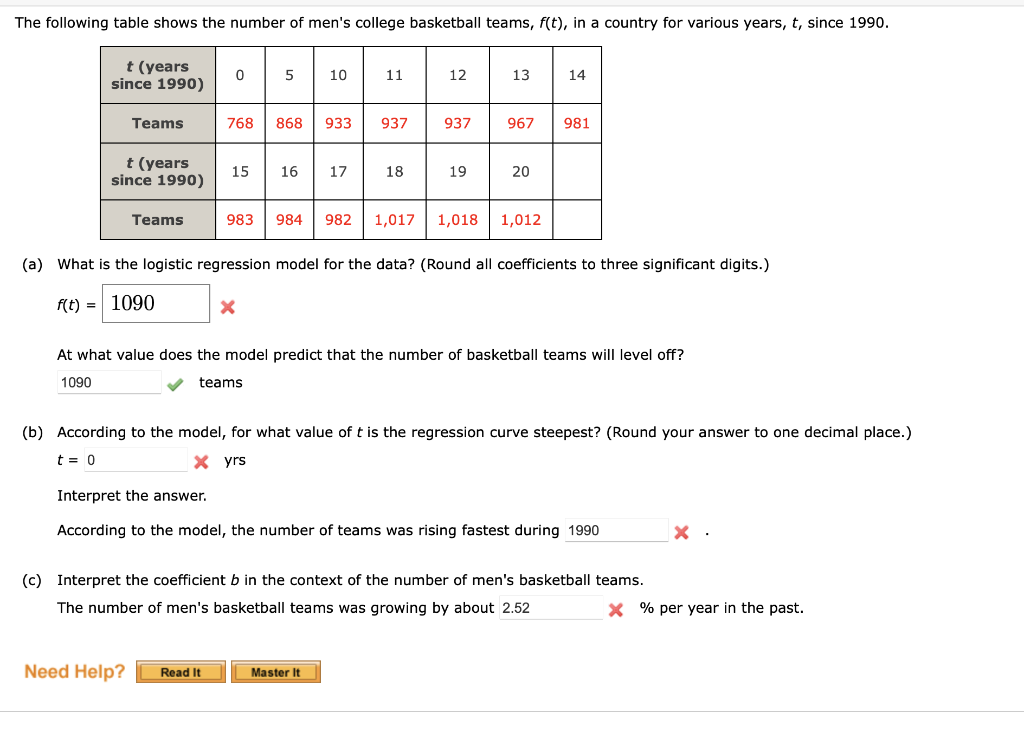 the-following-table-shows-the-number-of-men-s-college-chegg