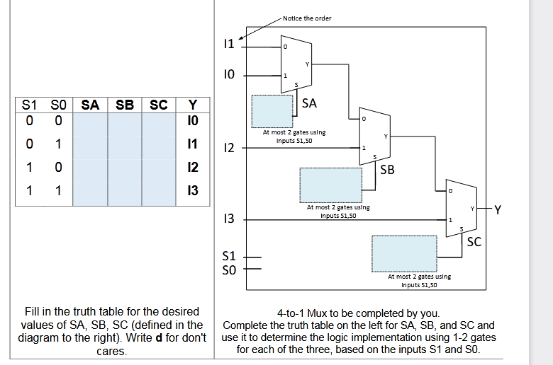 draw 16 1 mux tree using 4 1 mux