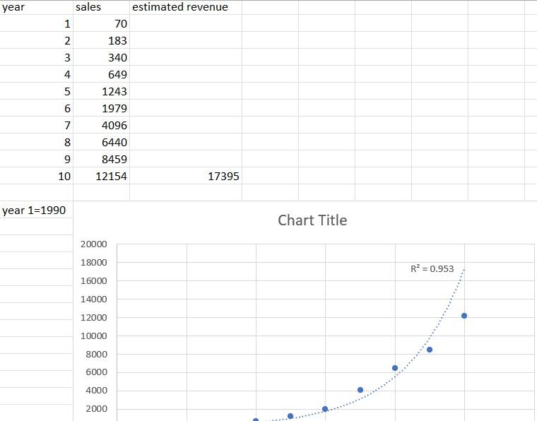 Solved Find the estimate of the company's growth rate (%) | Chegg.com