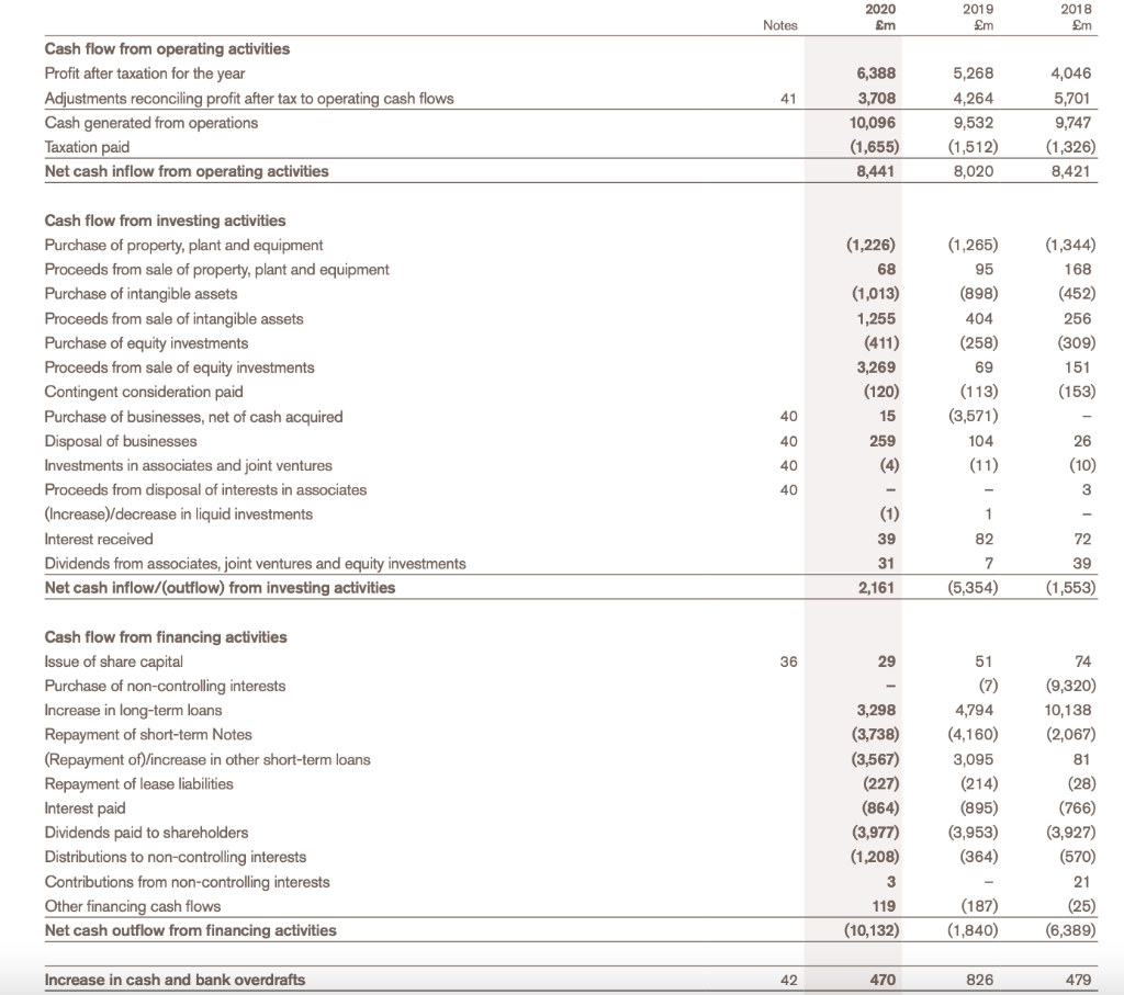 GlaxoSmithKline Plc. (GSK) is a global pharmaceutical | Chegg.com