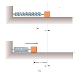 Solved A block of mass 2 kg is attached to the end of a | Chegg.com