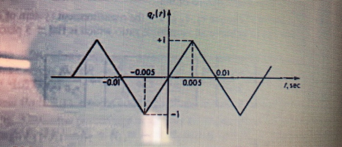 Solved 3.25 Find the transfer function of a spring scale | Chegg.com
