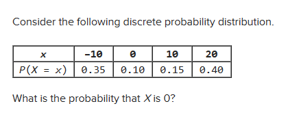 Solved Consider the following discrete probability | Chegg.com