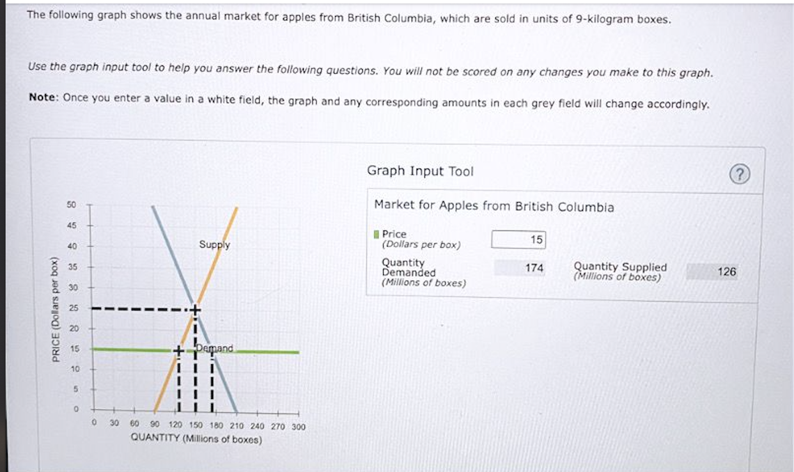 Solved In this market, the equilibrium price is $ | Chegg.com