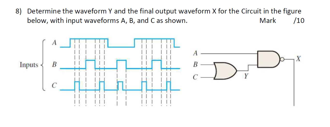 Solved 8) Determine the waveform Y and the final output | Chegg.com