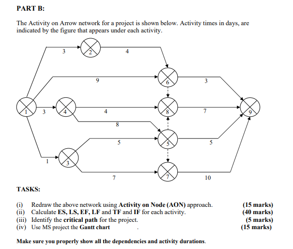 Solved PART B: The Activity on Arrow network for a project | Chegg.com