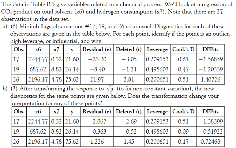 The data in Table B.5 give variables related to a | Chegg.com