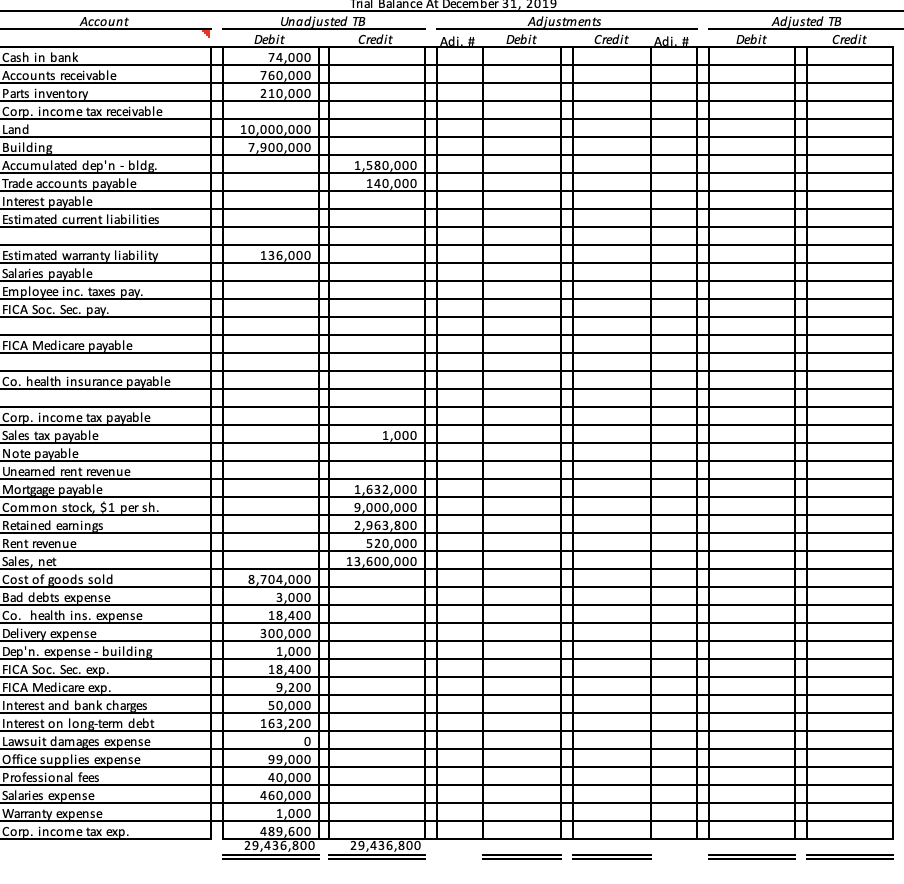 Solved The unadjusted trial balance of Morgan Manufacturing | Chegg.com