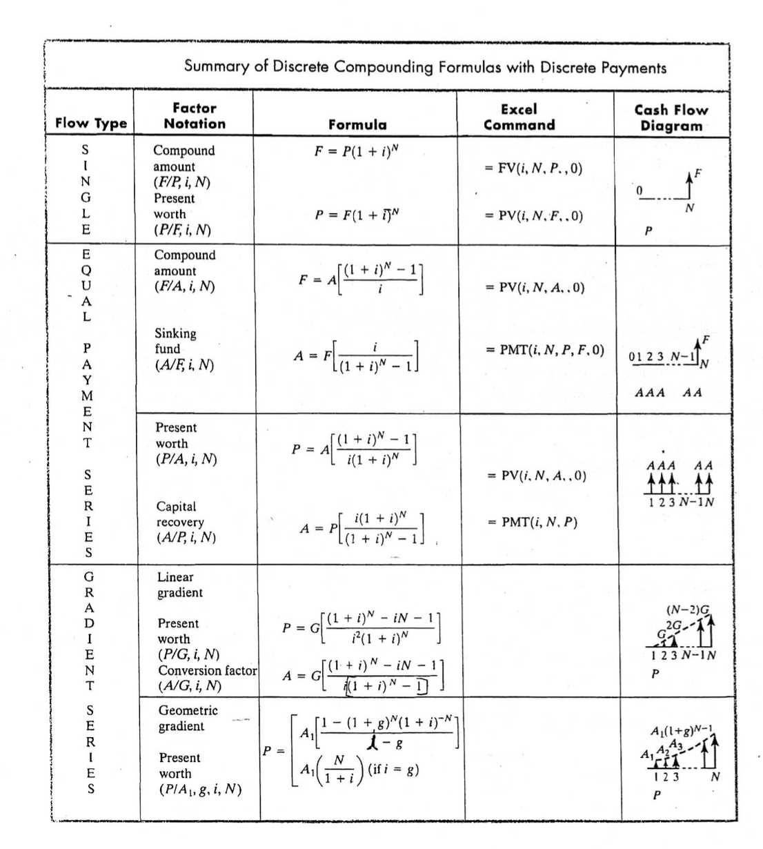 Solved 4.7 An engineer's salary was $40,000 in 2004 . The | Chegg.com