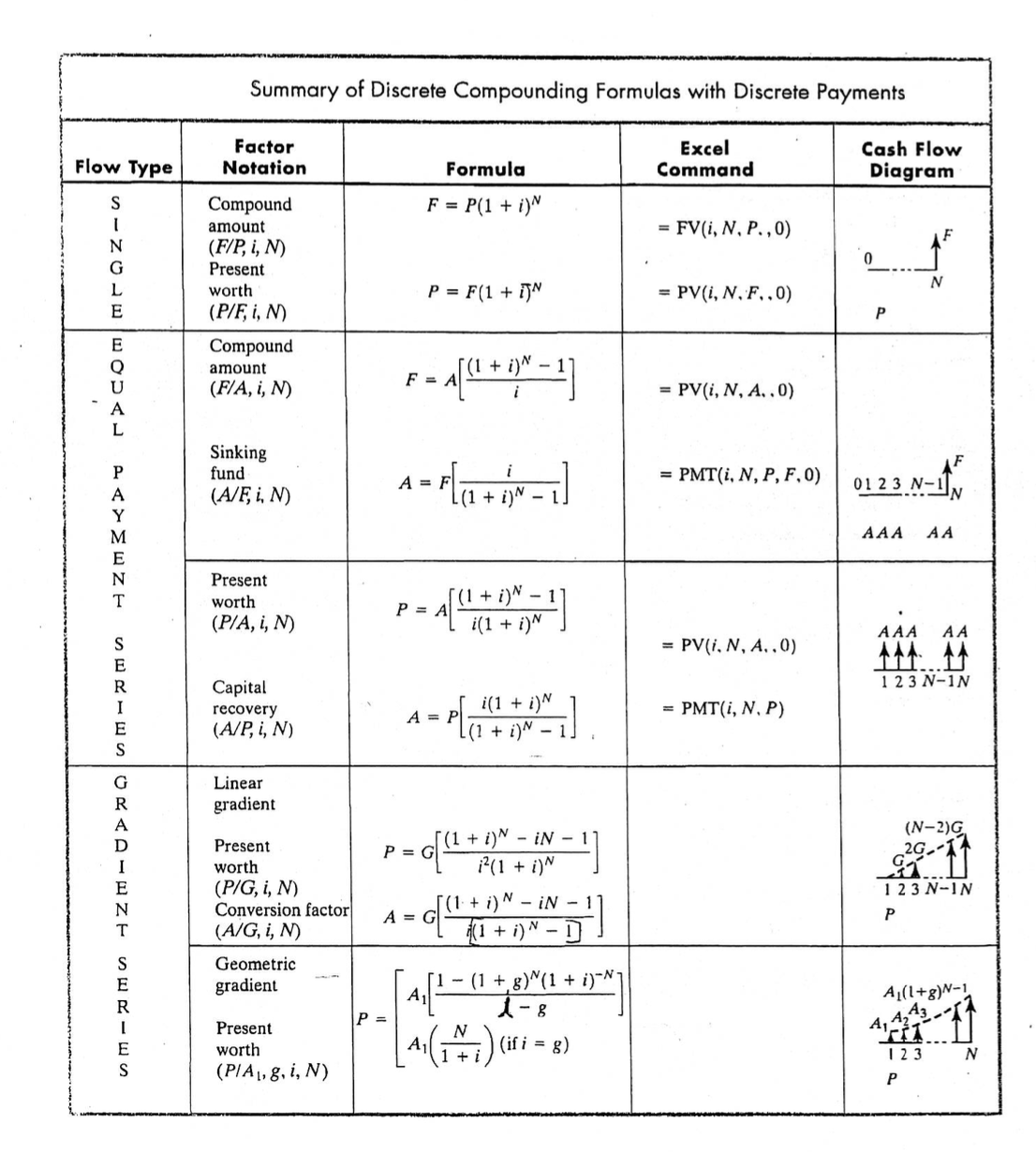 Solved 4 7 An Engineer S Salary Was 40 000 In 2004 The Chegg Com   PhptiOZO4