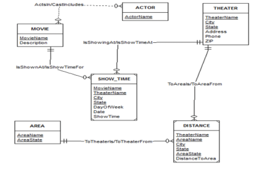 Solved Using MS Visio or a well-drawn super neat figure, | Chegg.com