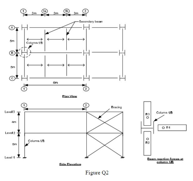QUESTION 2 Figure Q2 shows the floor plan of an | Chegg.com