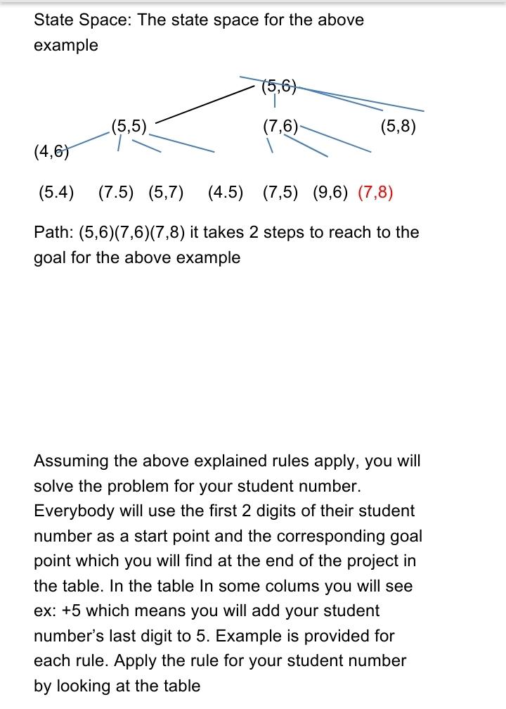 Solved State Space: The state space for the above example | Chegg.com