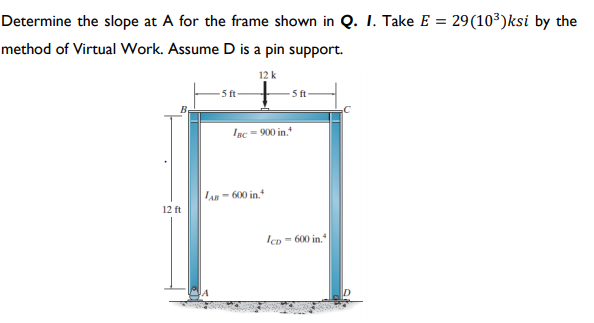 p slope frame