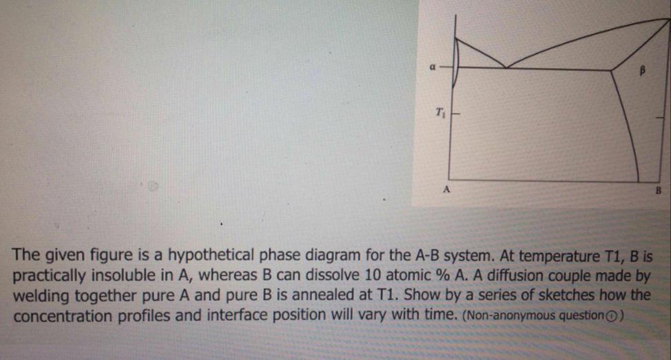 Solved a T A B The given figure is a hypothetical phase | Chegg.com