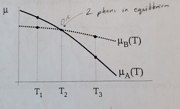 Solved True or False: At temperature T2 the molar enthalpy | Chegg.com