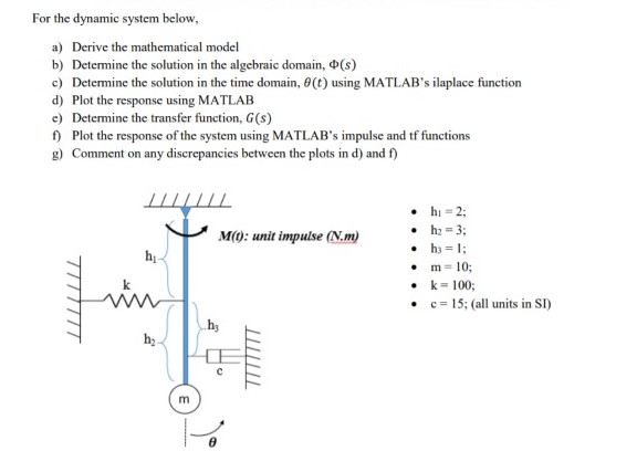 Solved For the dynamic system below, a) Derive the | Chegg.com