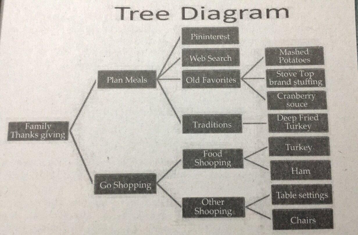 Solved Below is a tree diagram. From the graphic | Chegg.com