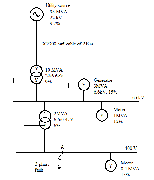 Solved Find the fault current at point A in the following | Chegg.com