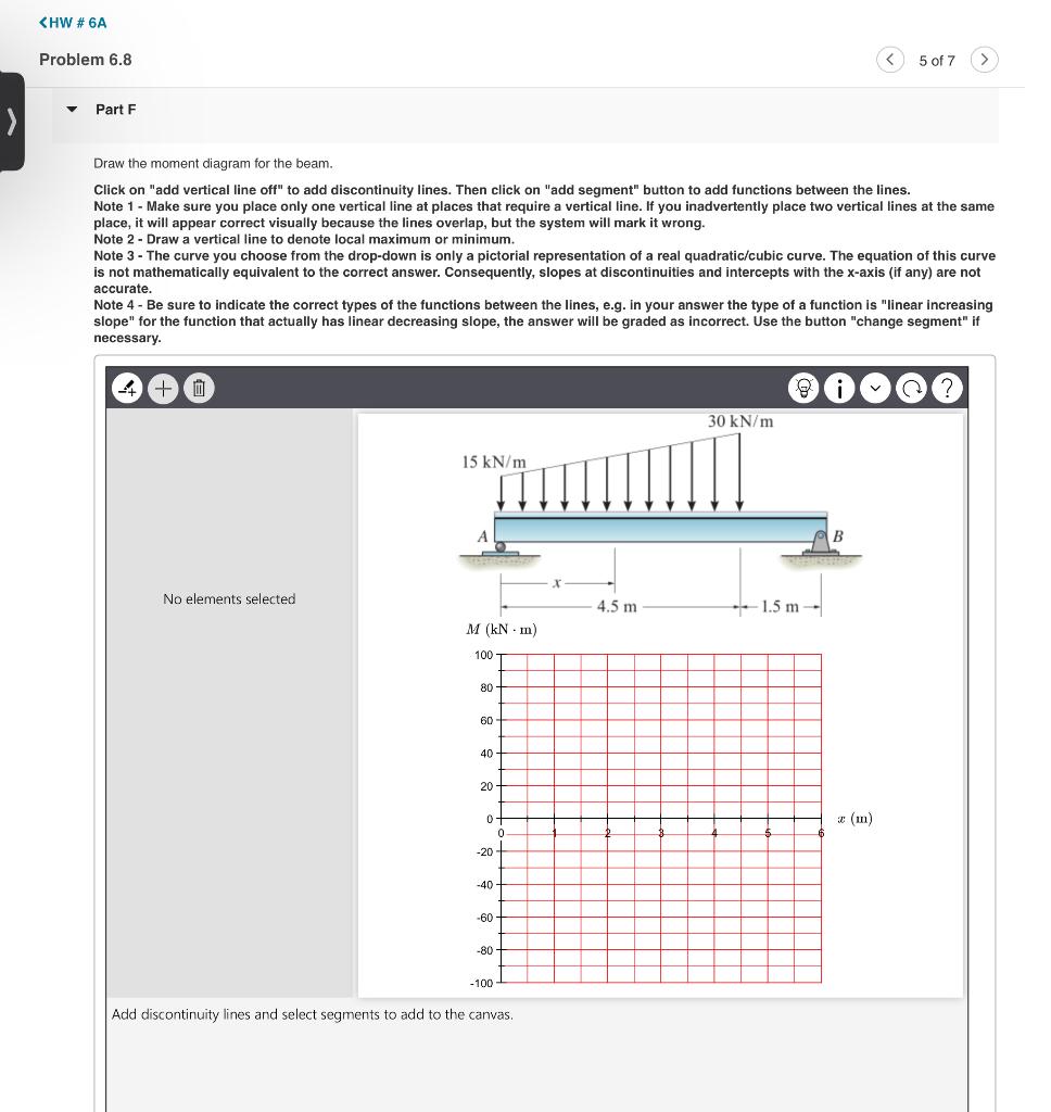 Solved Consider the beam shown in . Part A Determine the | Chegg.com