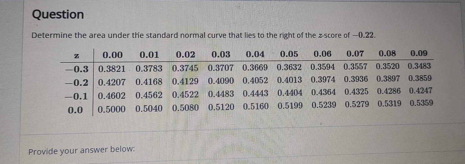 Solved Determine the area under the standard normal curve | Chegg.com