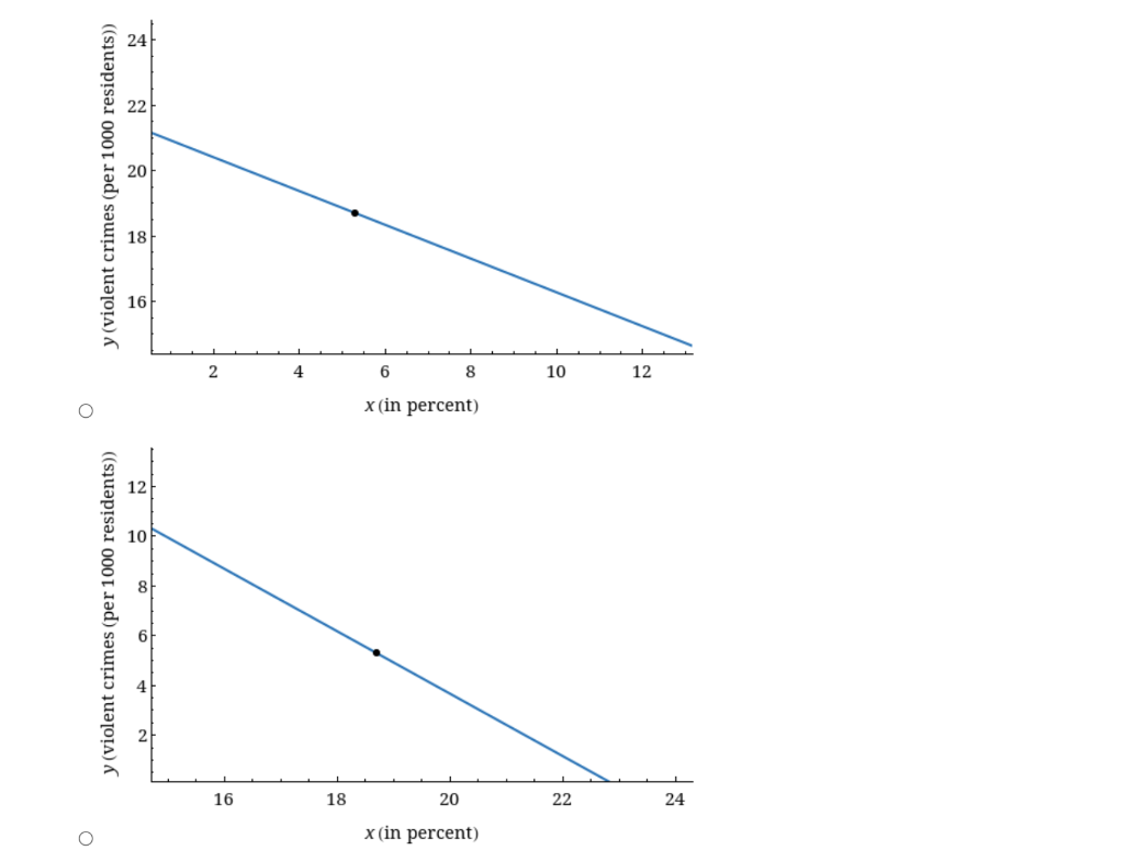 let-x-be-the-percentage-of-16-to-19-year-olds-not-in-chegg