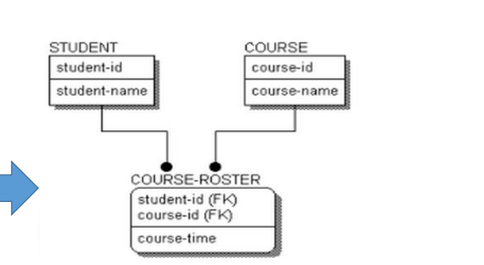 Solved Draw EER Model Like this notation and the schema for | Chegg.com