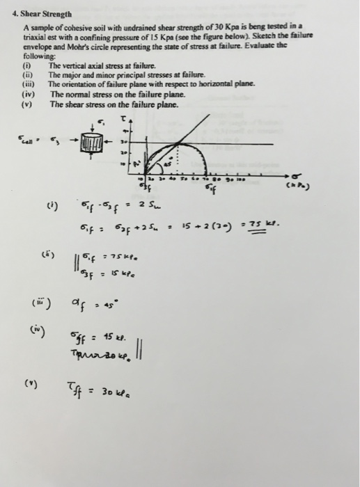 solved-4-shear-strength-a-sample-of-cohesive-soil-with-chegg