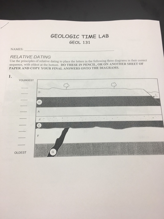 Solved GEOLOGIC TIME LAB GEOL 131 NAMES: RELATIVE DATING Use | Chegg.com