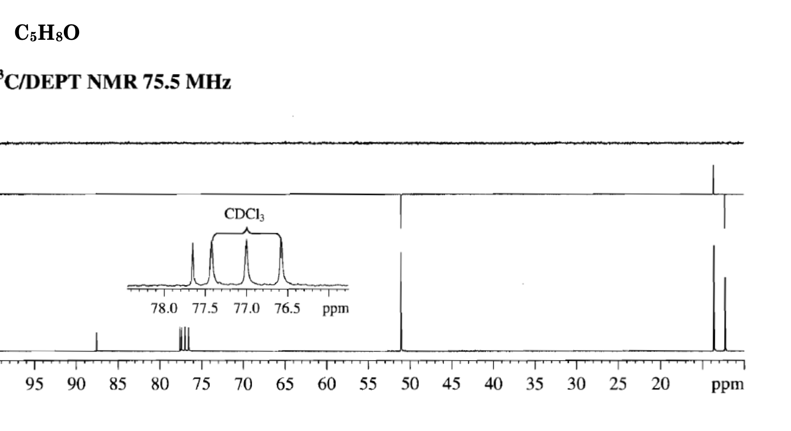 Solved C/DEPT NMR 75.5MHz