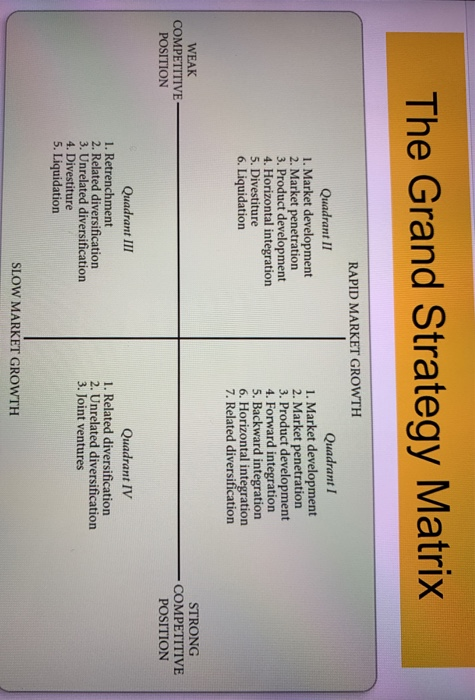 Solved I want the Grand strategy Matrix as below for Almarai | Chegg.com