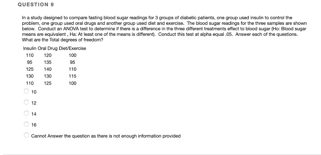 Solved QUESTION 7 In a study designed to compare fasting | Chegg.com