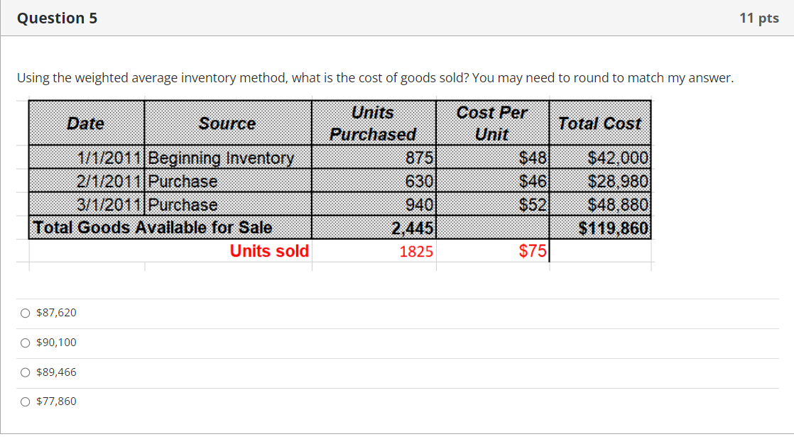 Solved Using The Weighted Average Inventory Method What Is 3768