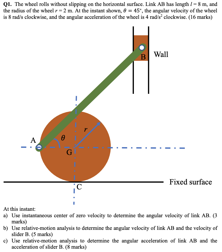 Solved Q1. The wheel rolls without slipping on the | Chegg.com