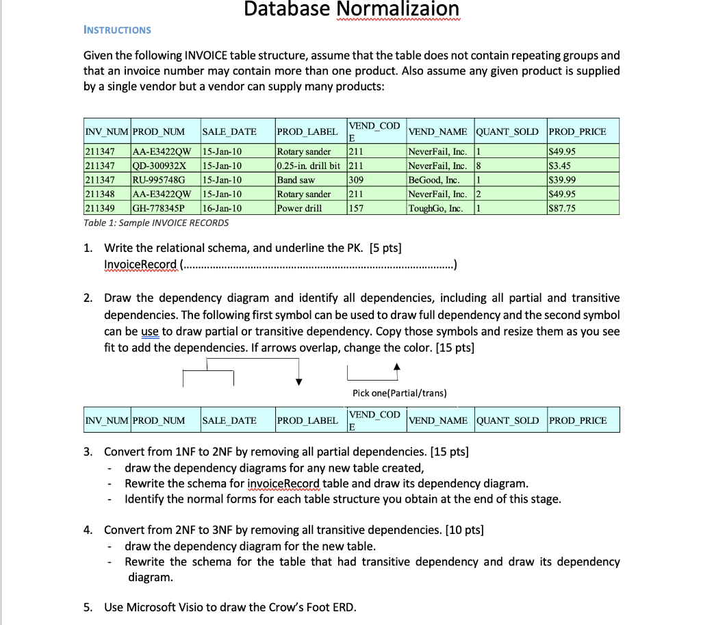 Solved Database Normalizaion INSTRUCTIONS Given the