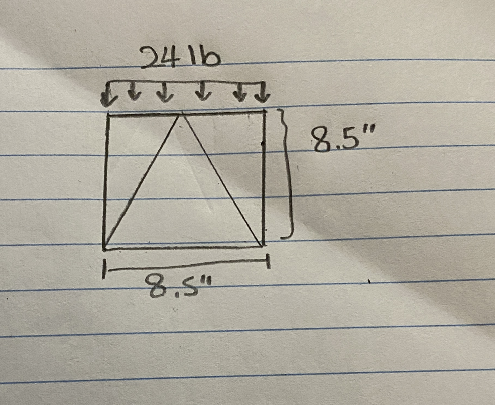 Solved Structural analysis I have a truss table the length | Chegg.com