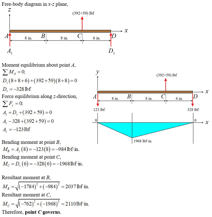 The figure shows a shaft mounted in bearings at A and D and having ...