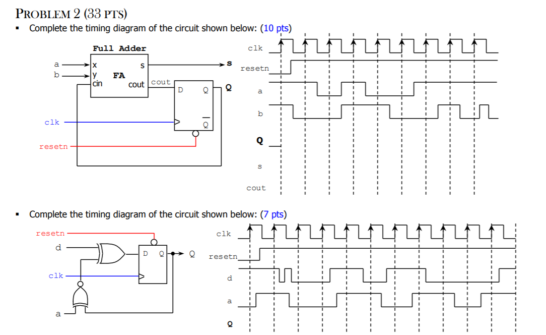 Solved PROBLEM 2 (33 PTS) Complete the timing diagram of the | Chegg.com