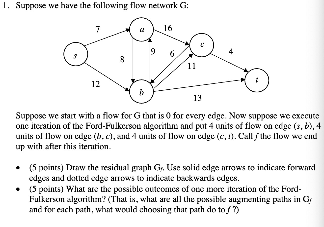 Solved 1. Suppose We Have The Following Flow Network G : | Chegg.com