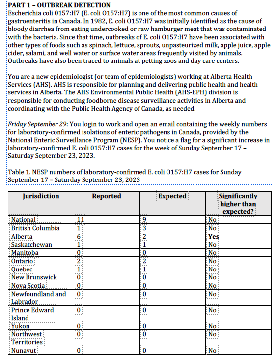 Solved PART 1 - OUTBREAK DETECTION Escherichia coli 0157:H7 | Chegg.com