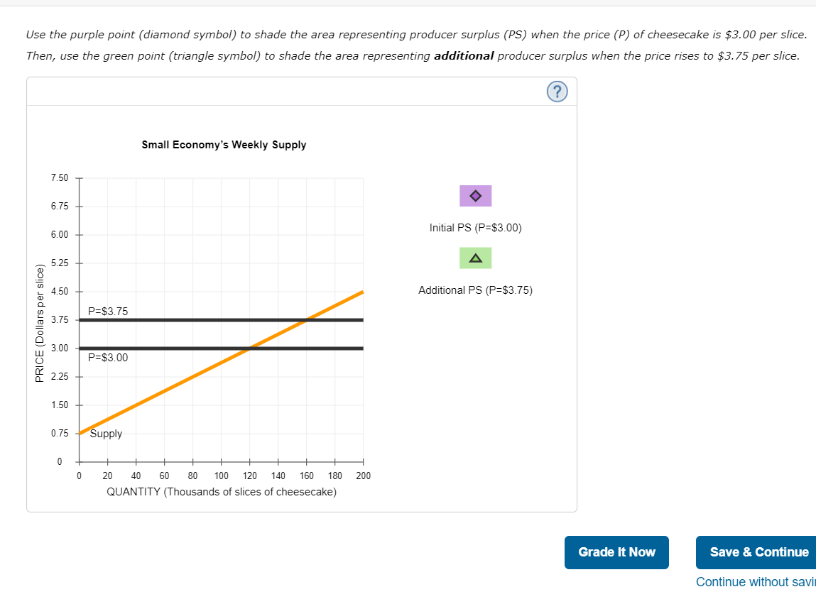 Solved Use the purple point (diamond symbol) to shade the | Chegg.com