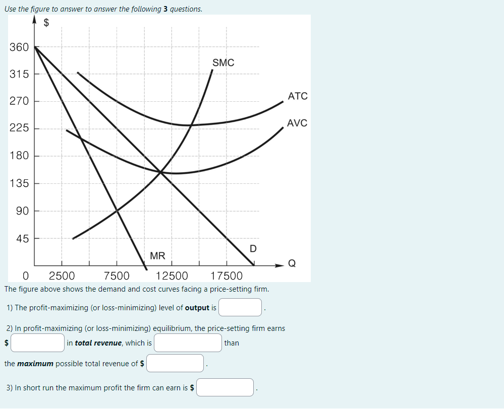 Solved I he tıgure above shows the demand and cost curves | Chegg.com