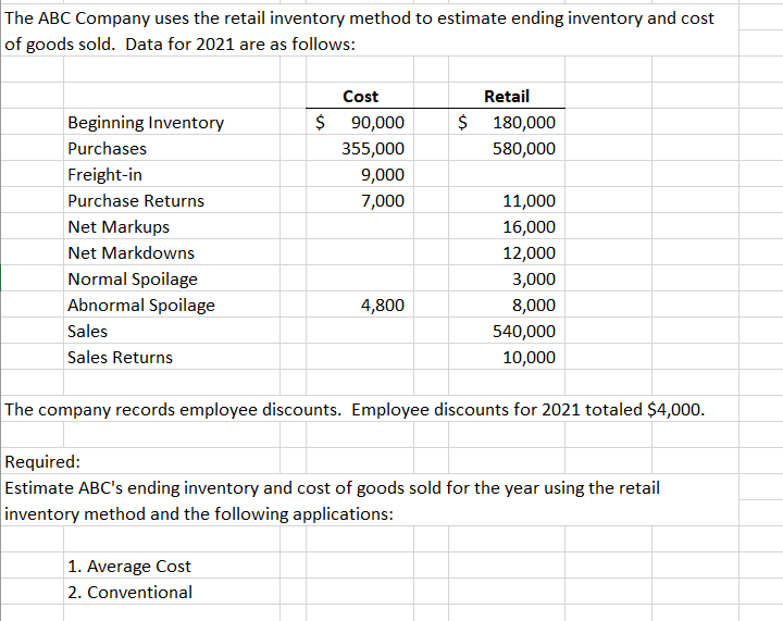 Solved The ABC Company uses the retail inventory method to | Chegg.com