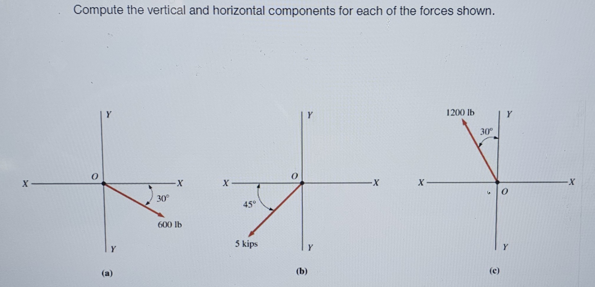 Compute the vertical and horizontal components for | Chegg.com